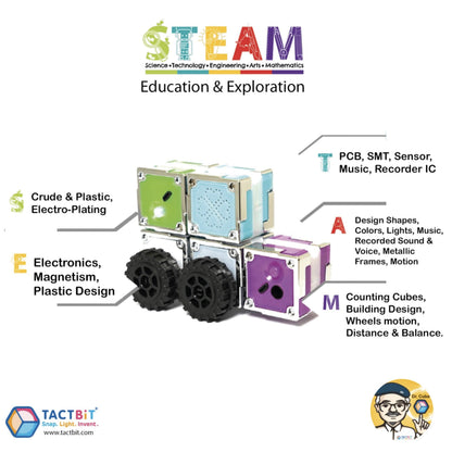 Quad Magnetic Electronic Cubes Set | LED Light-Up STEAM Building Blocks with Music & Recorder | STEM Educational Toy, Montessori & Sensory Play for ADHD, SEN & Autism | Fun for All Ages 1–100