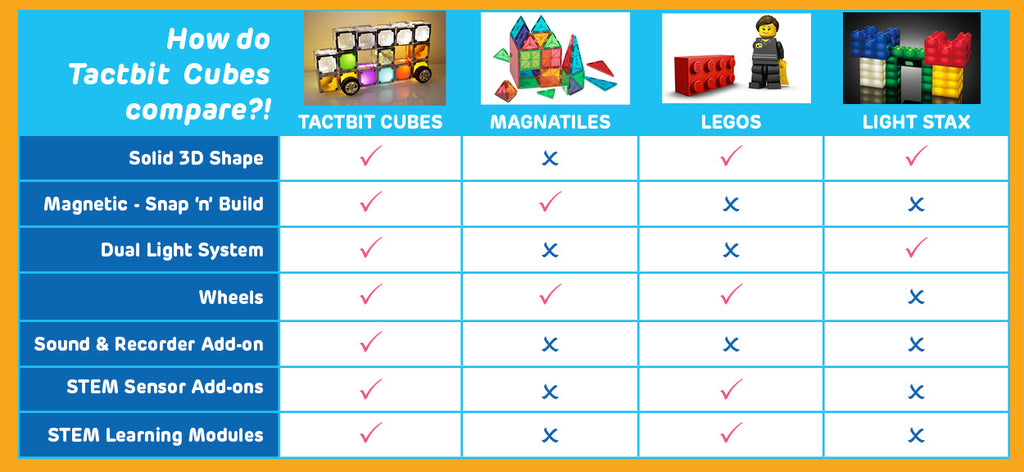TACTBIT Basic STEAM SET (12 cubes): Ignite the STEAM talents from age 1 - 100