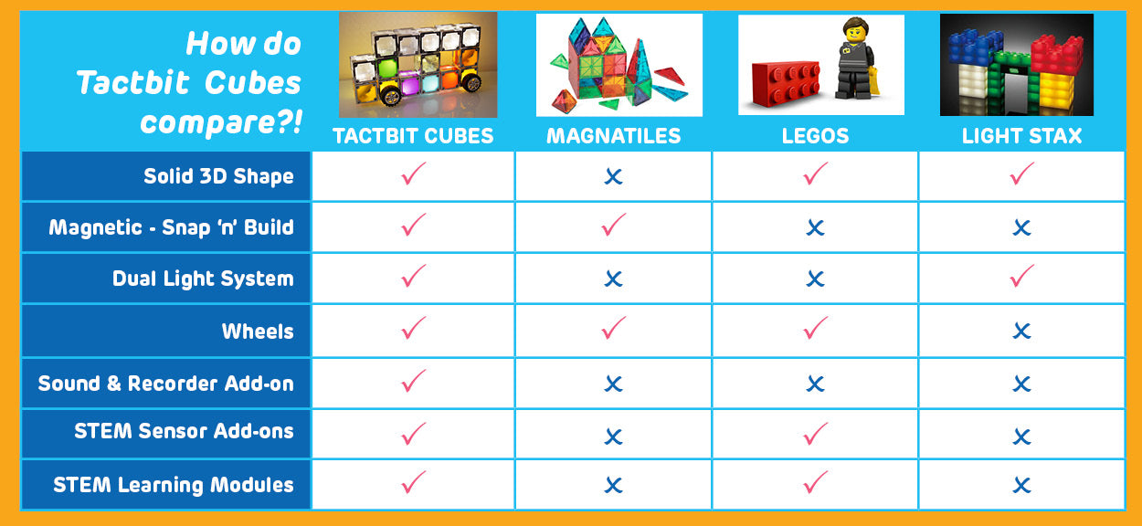 TACTBIT Basic STEAM SET (12 cubes): Ignite the STEAM talents from age 1 - 100